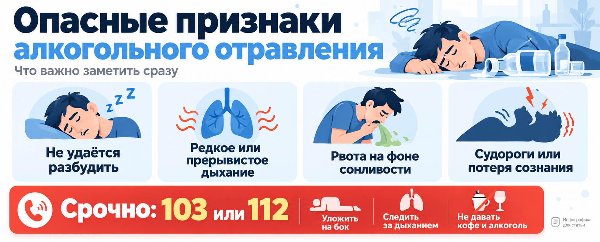 Инфографика: опасные признаки алкогольного отравления, нарушение дыхания, потеря сознания, рвота и судороги