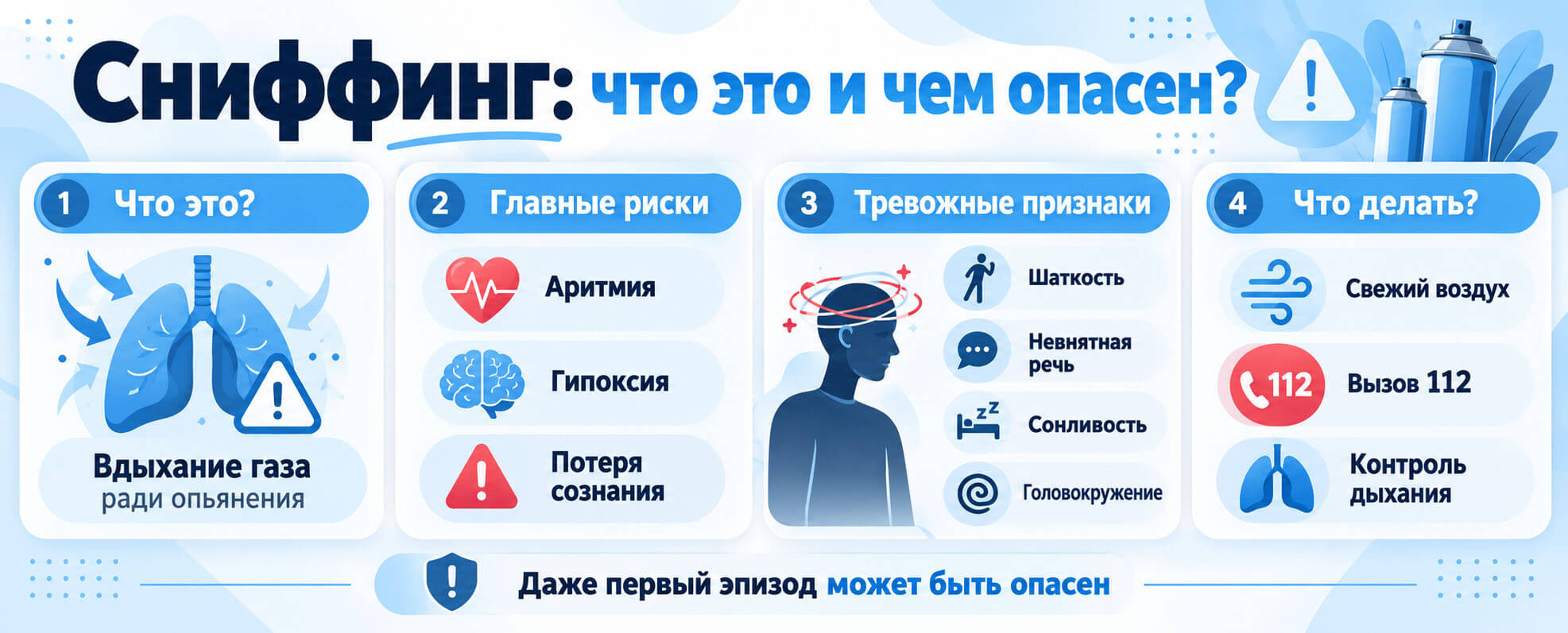 Инфографика: основные риски сниффинга, нарушения дыхания и сердечного ритма